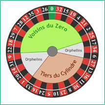 Roulette Berechnung Roulette Erwartungswert Berechnen
